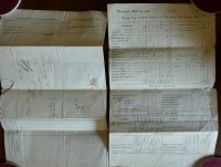 Lot 2031 - Monthly returns from the Lower Estate of...
