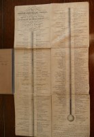 Lot 2039 - TAYLOR, Alfred S., Thermometrical Table,...