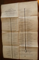 Lot 2040 - TAYLOR, Alfred S., Thermometrical Table,...