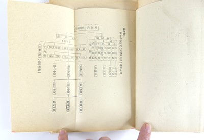 Lot 1083 - Mao Zedong (1893-1976) – On Protracted War,...