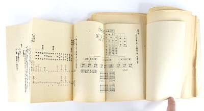 Lot 1083 - Mao Zedong (1893-1976) – On Protracted War,...