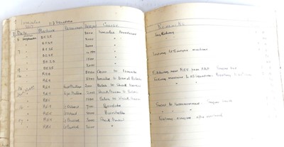 Lot 510 - Lieutenant Douglas Alliban DFC (1898-1971)...